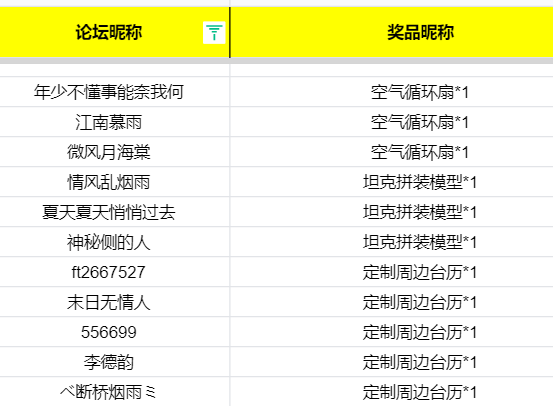 开《坦克世界闪击战》全新上锁箱子登场，晒战绩赢坦克模型