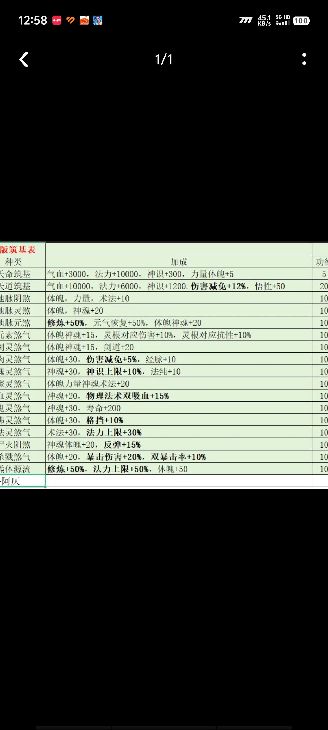 帮助萌新进行参考的几张图，仅供参考