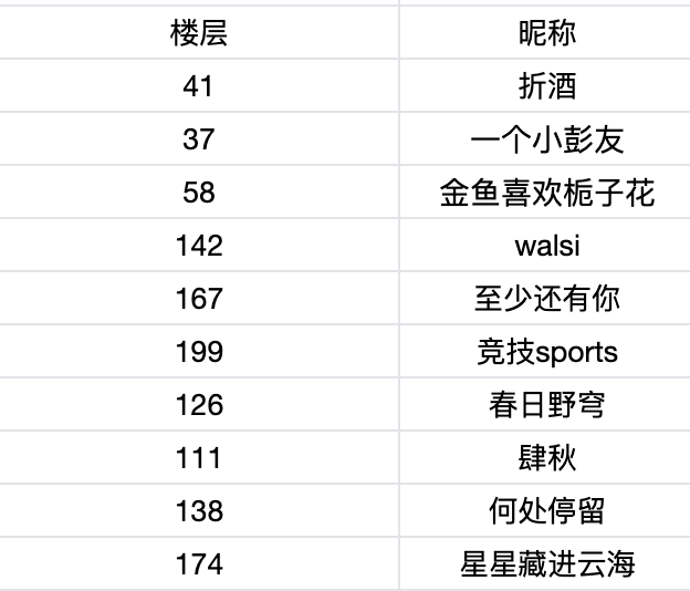 【已开奖】定档活动丨晒名士爱称赢好礼