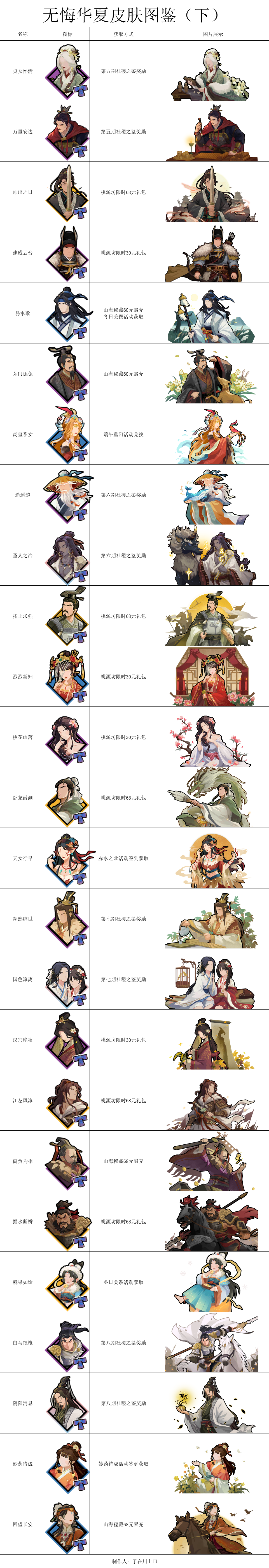 【无悔攻略】名臣皮肤图鉴（下）