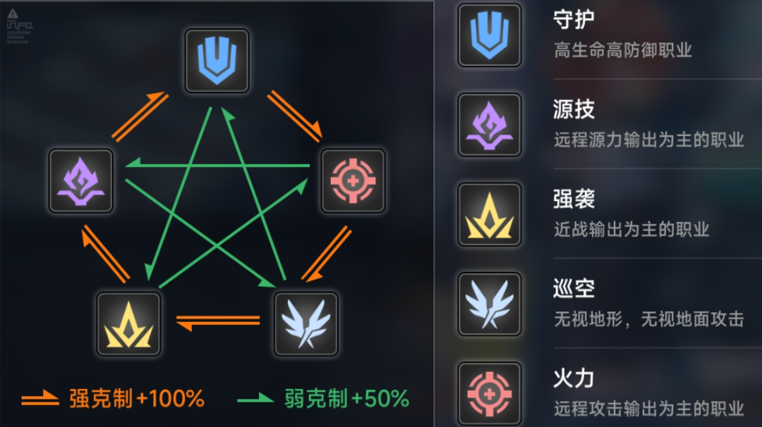 各职业模板一览