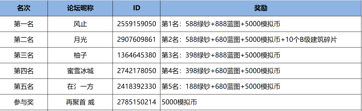 【已开奖】开元古都地区城市设计展示