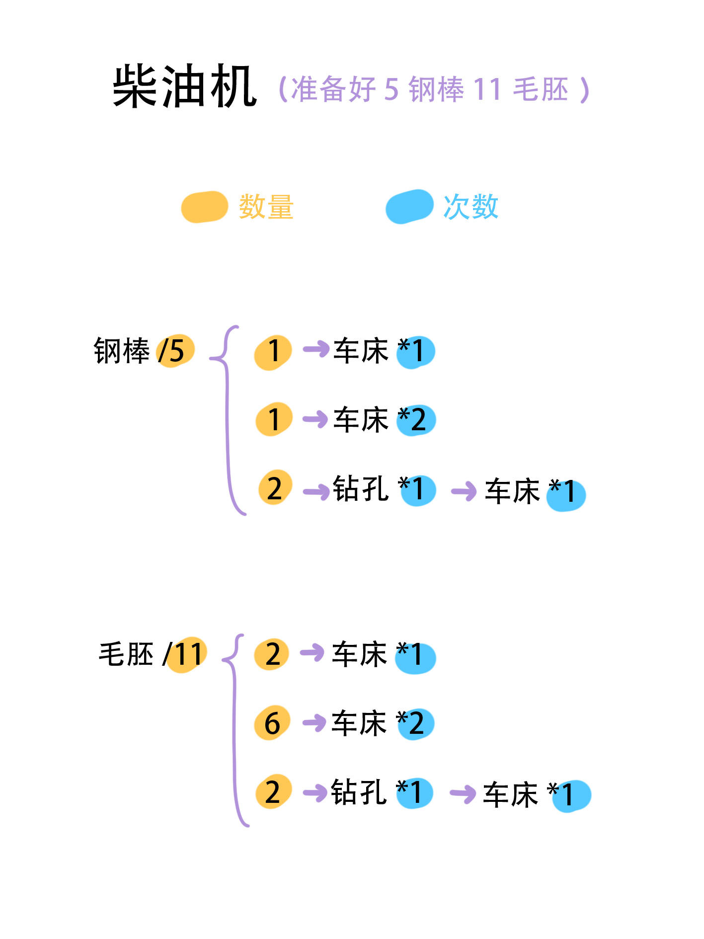 柴油机制作