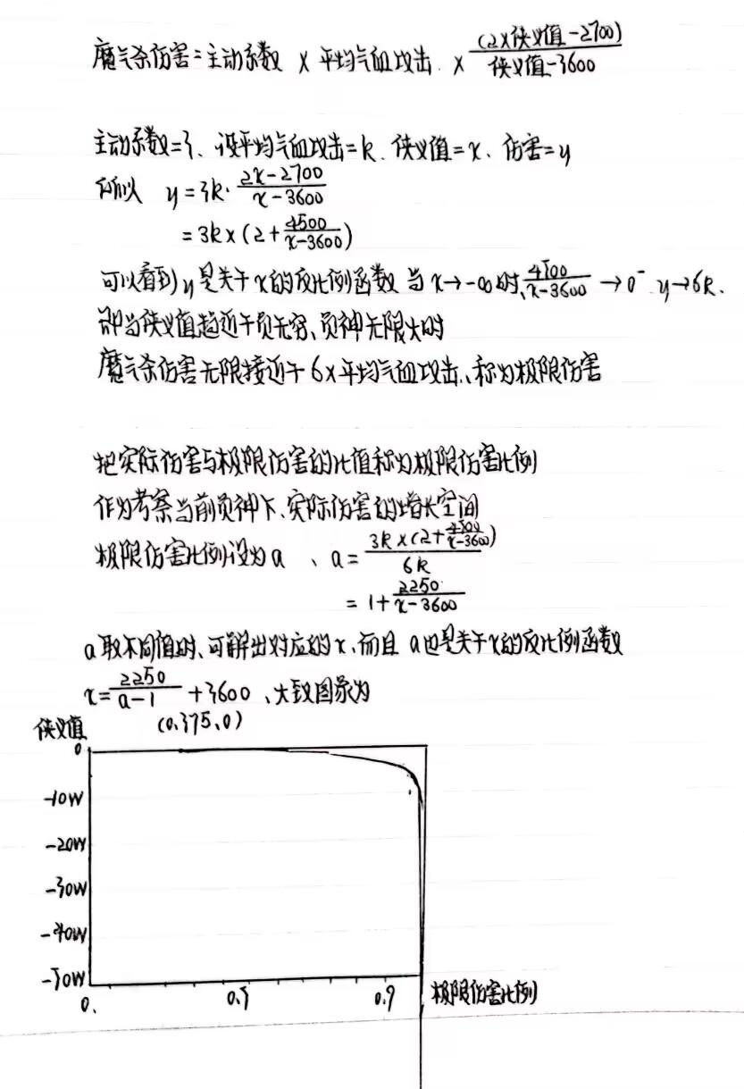 关于负神对魔气杀伤害影响的探讨