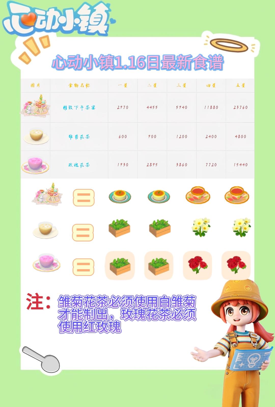 心动小镇1.16新食谱售价详解截图
