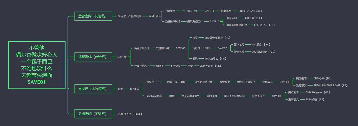 13结局全。关键选择攻略。