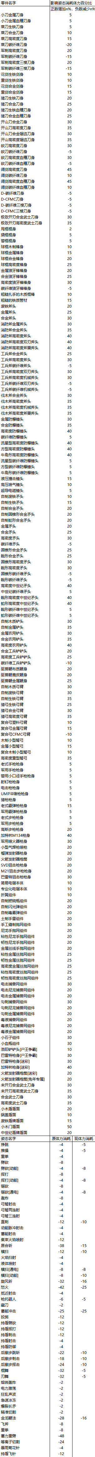 9.16.23215版本更新内容及反馈贴