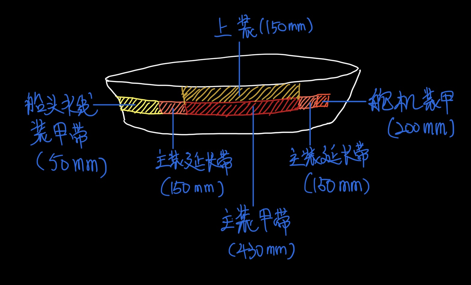 基礎裝甲結構之認識裝甲|戰艦聯盟 - 第3張