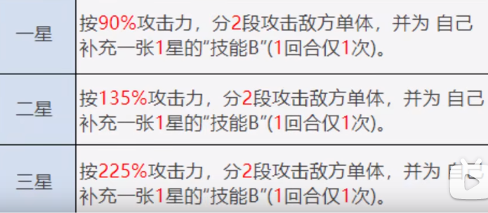 灵棰惊竹值不值得？今天我就算算，全是个人意见，谁都知道双生值得抽，但是歪了怎么办，没办法，穷人的我只好看看up怎么样。|猫之城 - 第5张