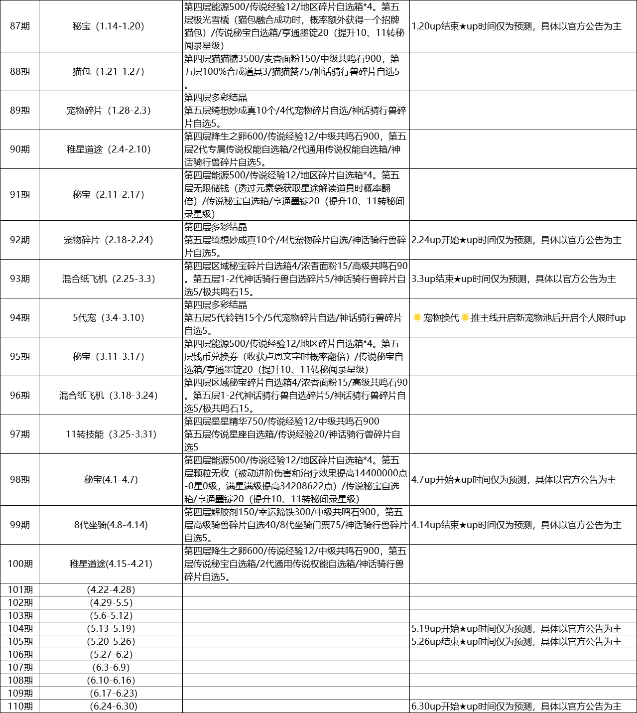 第一大区纸飞机预测