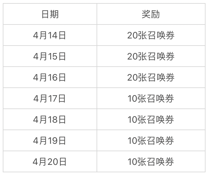 【公告】起着测试正式开启