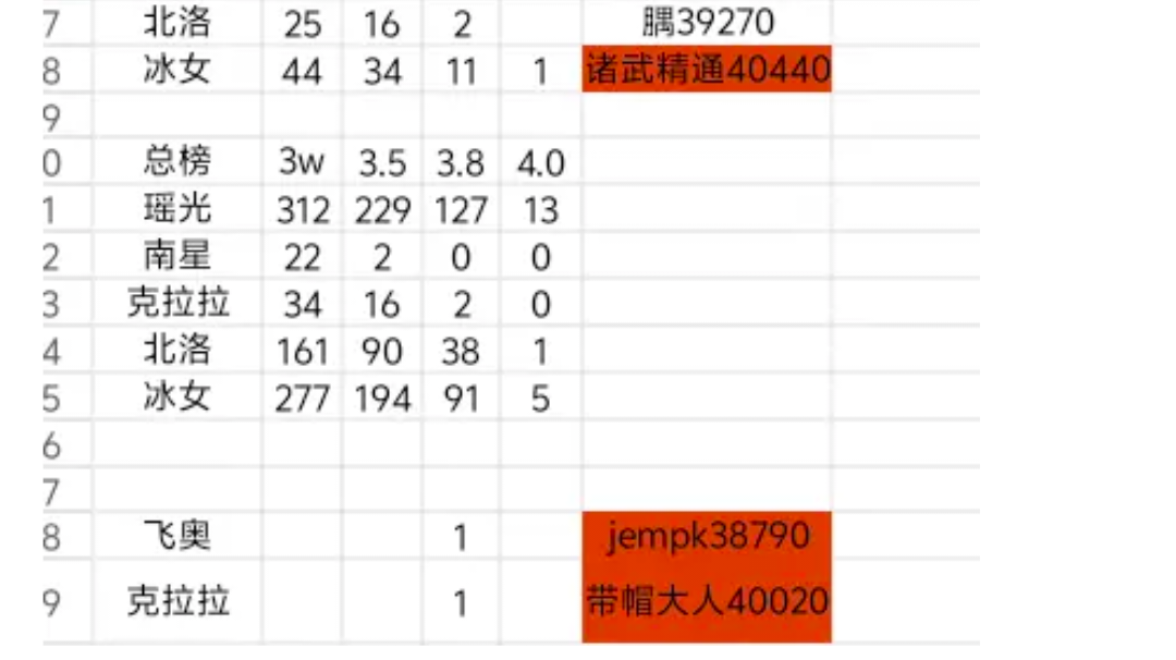强度极限排行榜系列（10月27日黑星）
