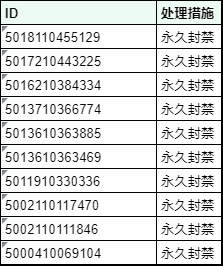 【官方公示】违规账号封禁公告（本帖不定期更新）