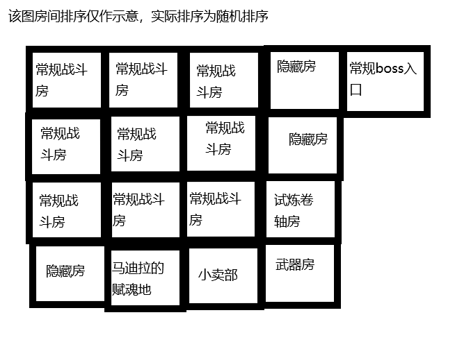 自创新模式补充——新模式局内能力