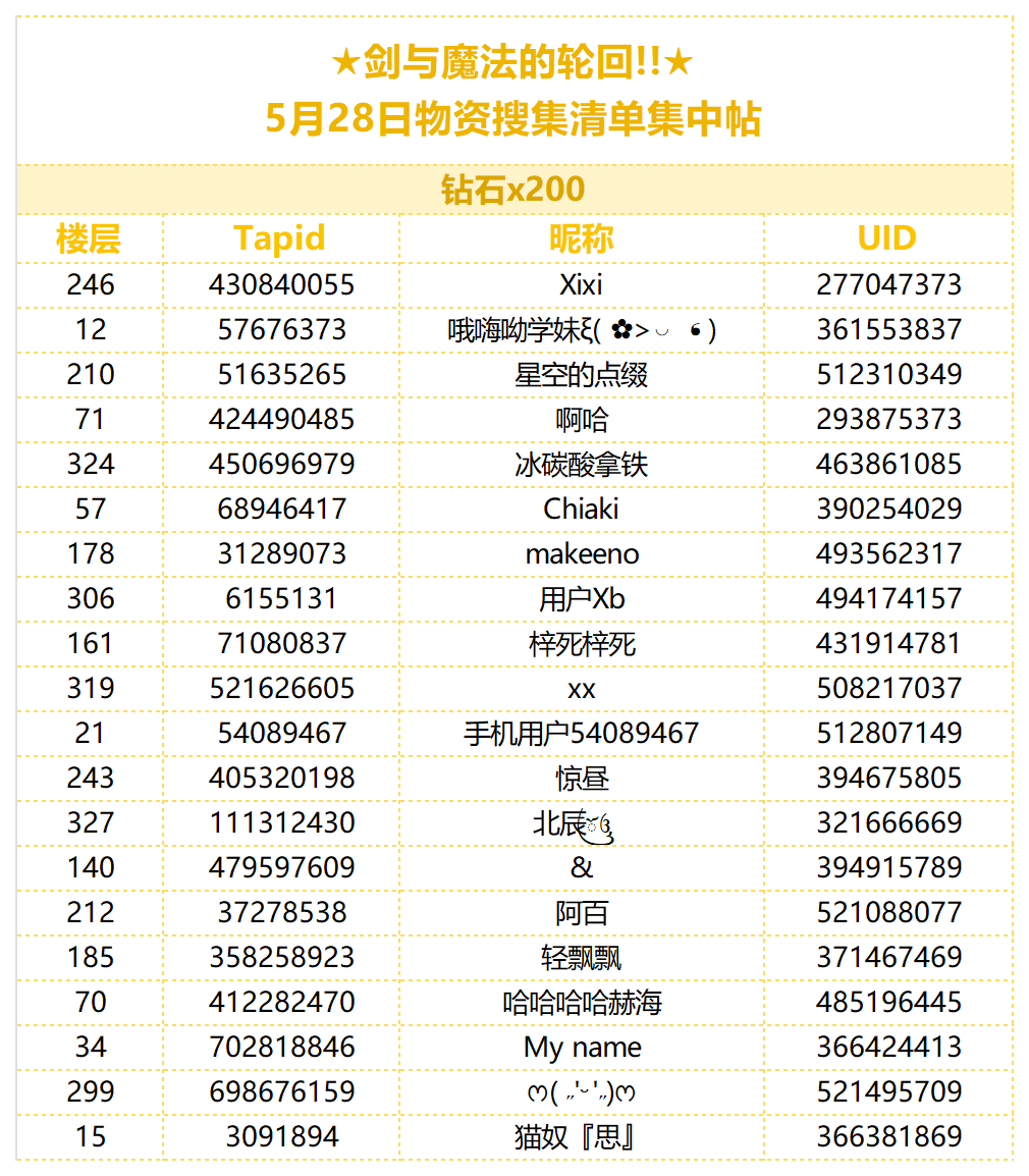 （已开奖）★剑与魔法的轮回!!★5月28日搜集清单集中帖