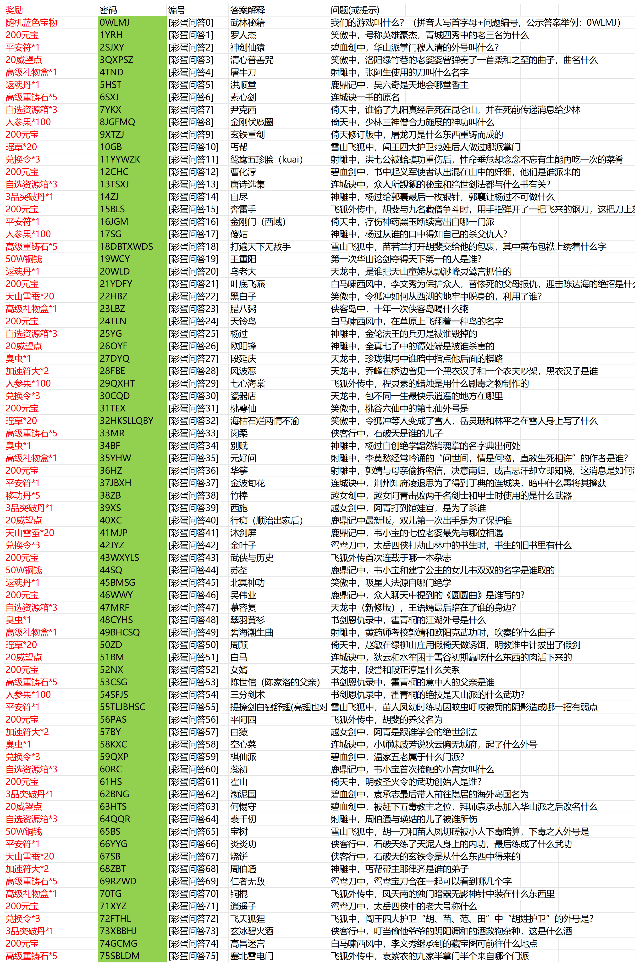 江湖密信答案