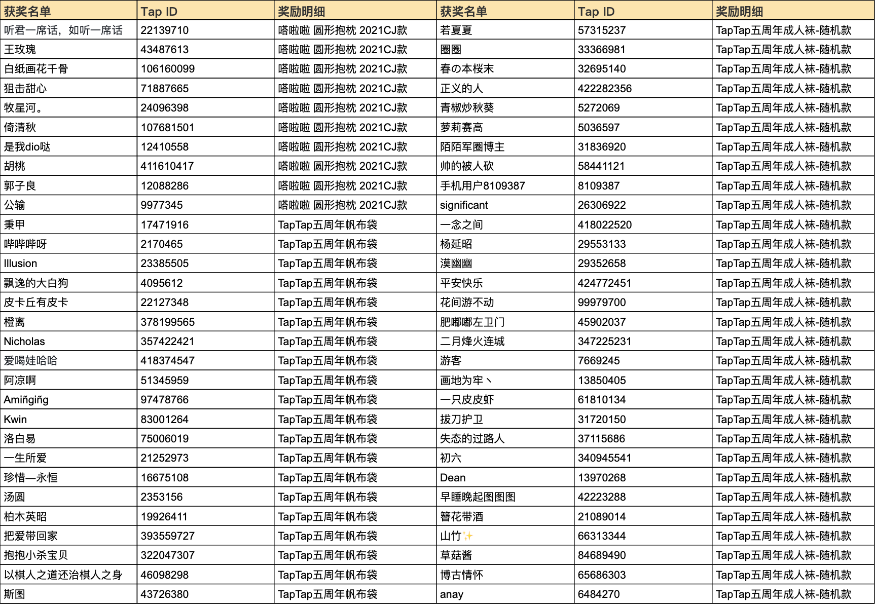 【已開獎】“大菠蘿”要測試了，我想起當年刷大米的青春…|暗黑破壞神：不朽 - 第1張