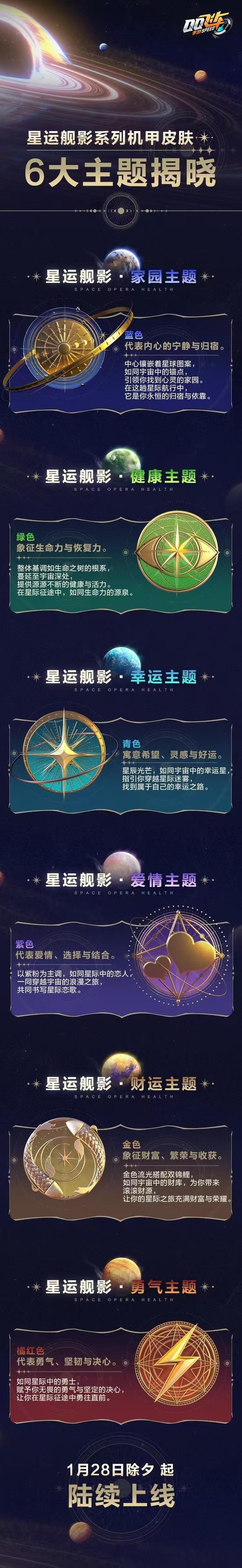 六款星运舰影系列机甲皮肤都代表着什么身份呢？