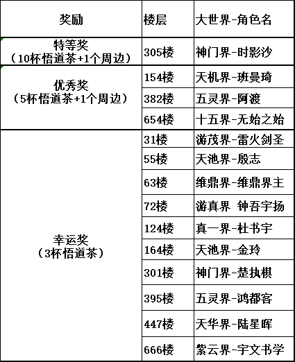 【已开奖】《凡人传说》“元宵祈愿”活动