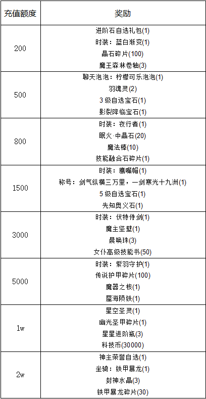 中秋献礼，冒险永相随。