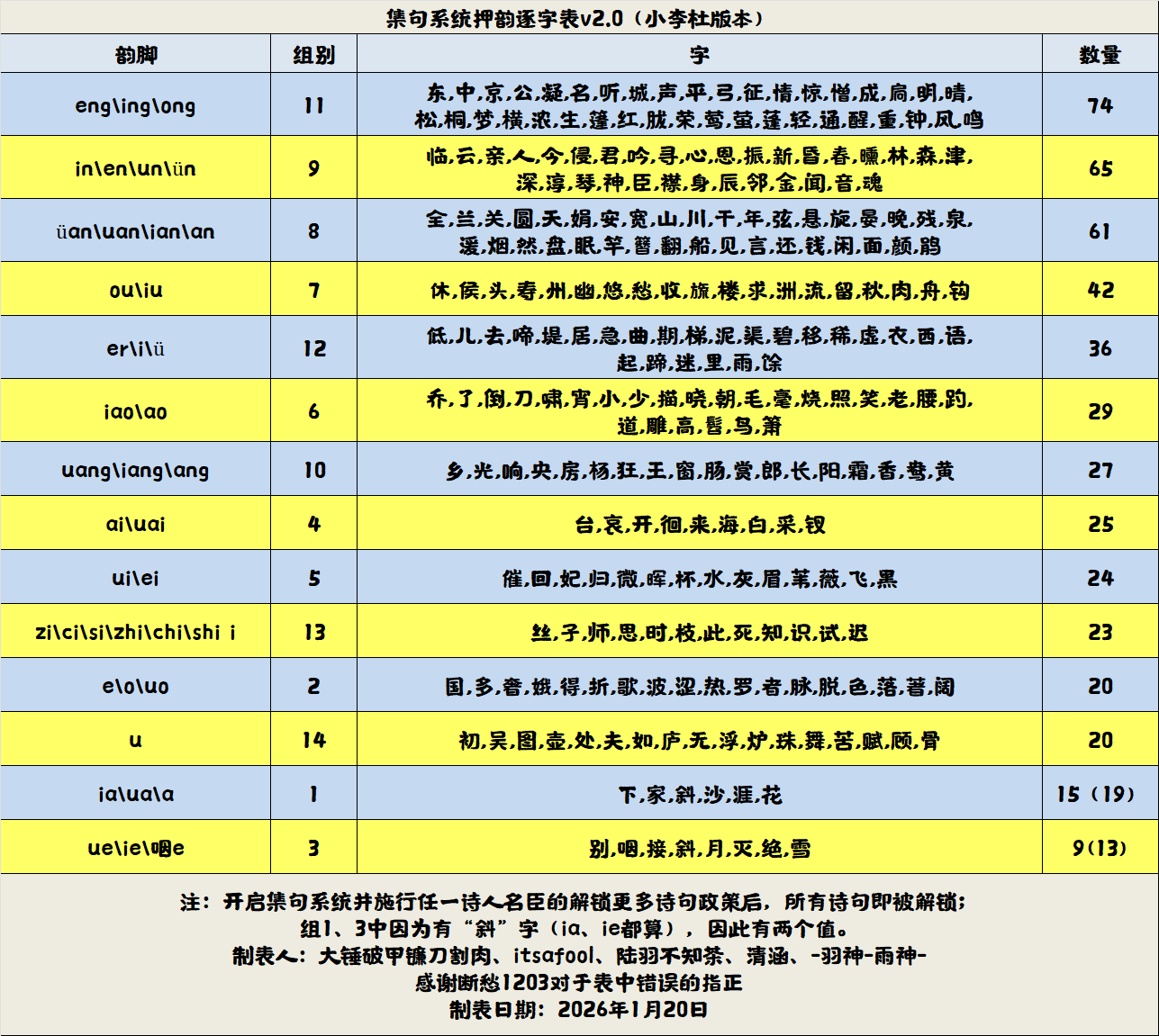 【无悔华夏】集句系统逐字表（小李杜版本）