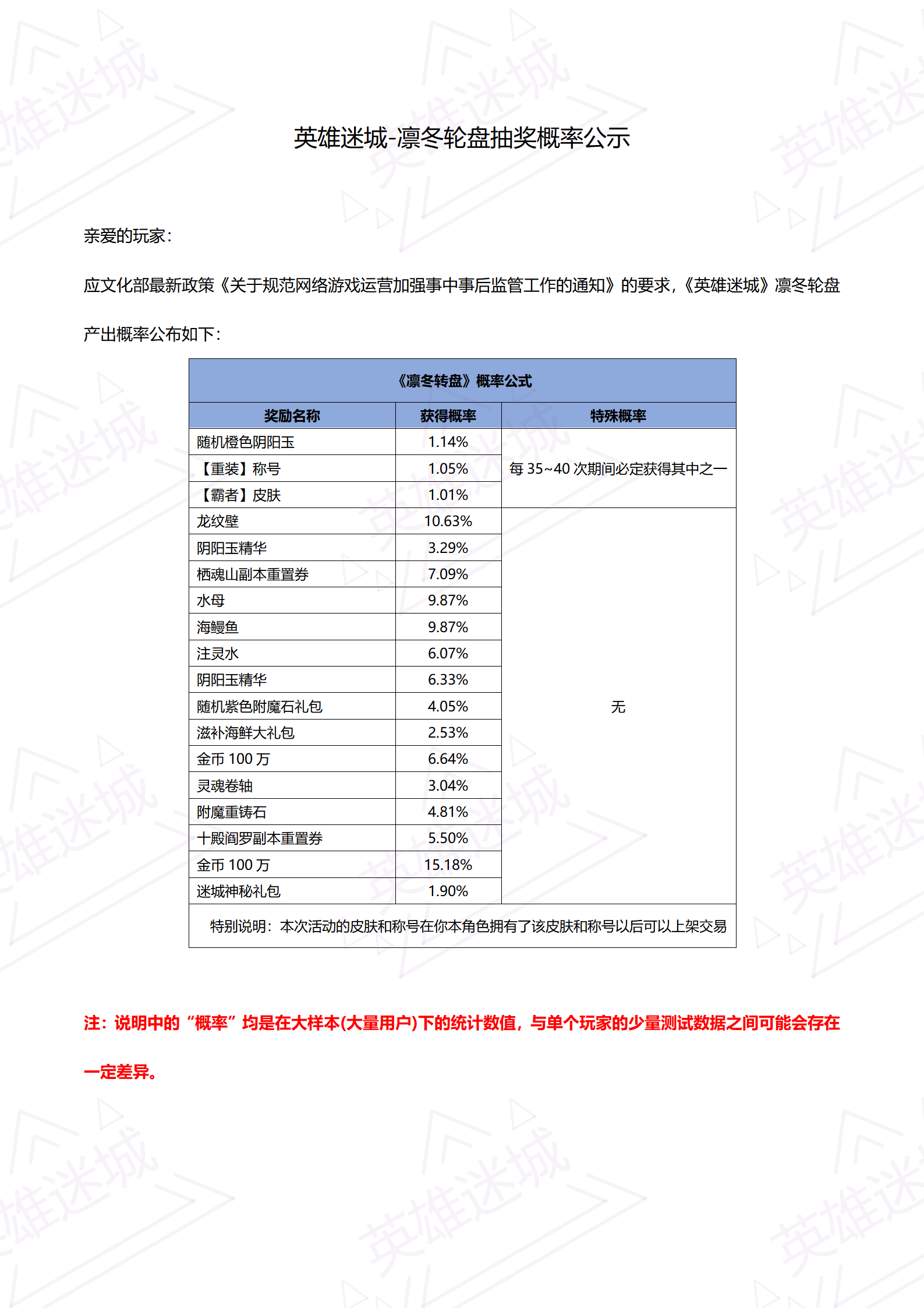 英雄迷城-凛冬轮盘抽奖概率公示