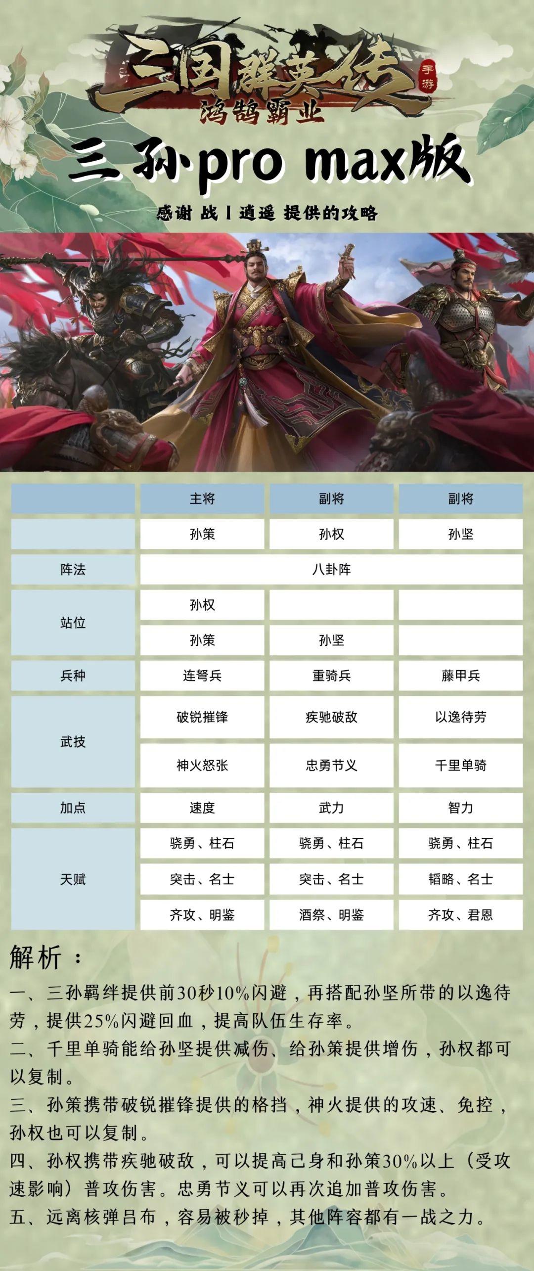 【武将攻略】三孙升级版搭配来袭！