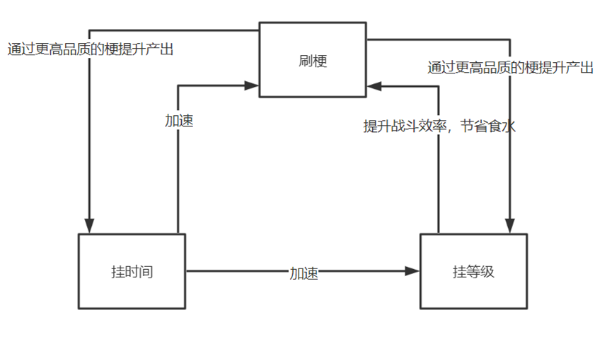 游戏思路分享和方向型攻略