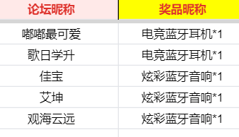 【开】铸造铜铁堡垒！晒战绩赢电竞耳机