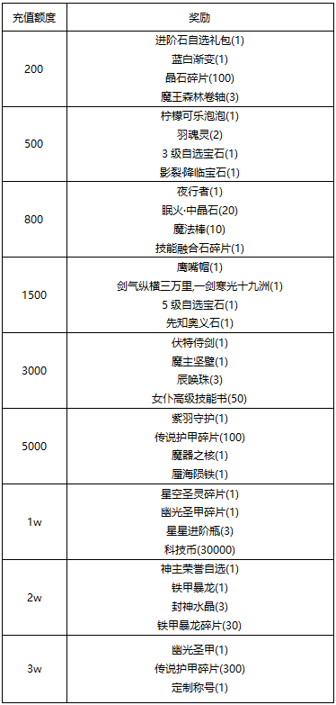 【线下活动】元旦快乐，新年大吉