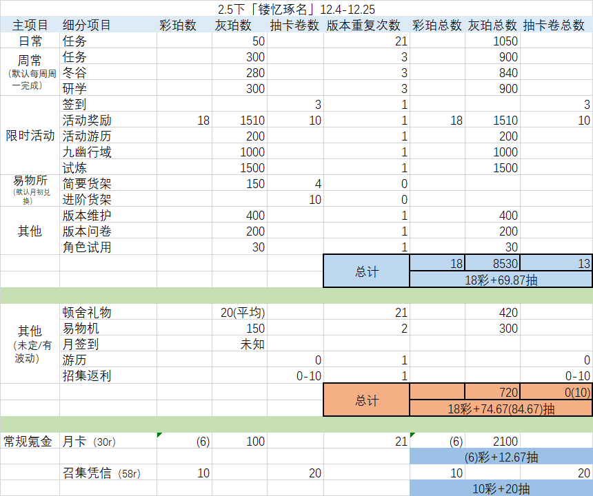 2.5下「镂忆琢名」版本抽卡资源计算
