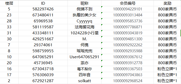 【开奖贴】小猫秋日穿搭分享