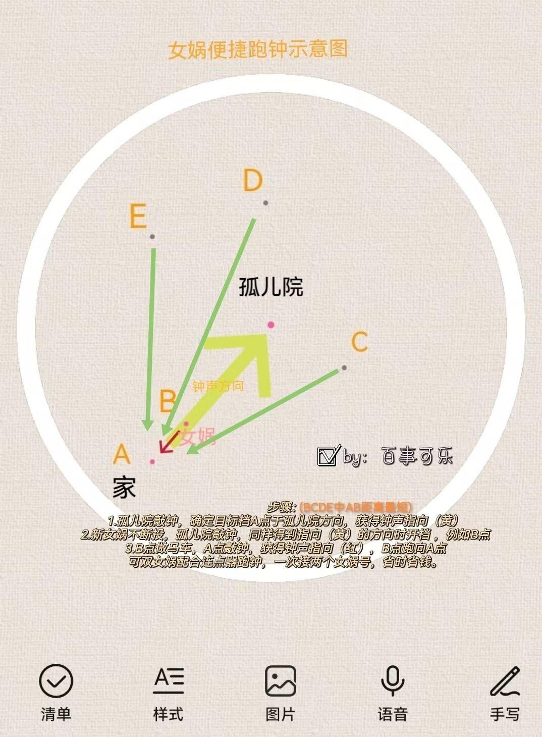 跑钟回家🔜快捷方法