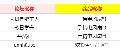 【开】疯狂游戏大乱斗！晒图互动赢手持电风扇