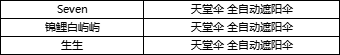 （已开奖）【有奖话题】与自然共生 守护清澈之源携手净源赢好物