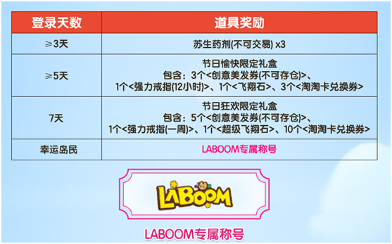 彩虹岛laboom版本上了，可以对应想要的参与活动！