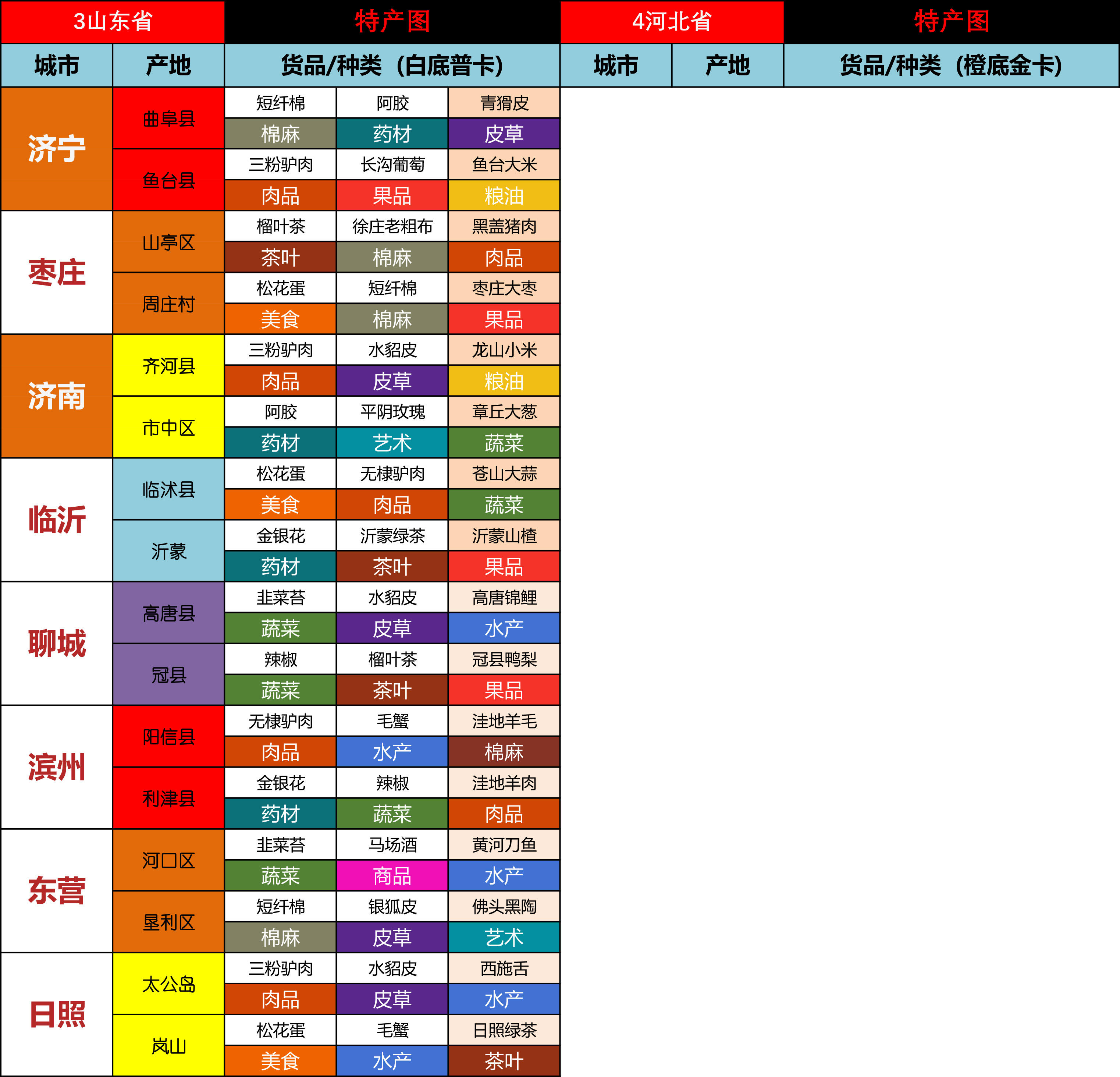 游戏攻略图《持续更新》