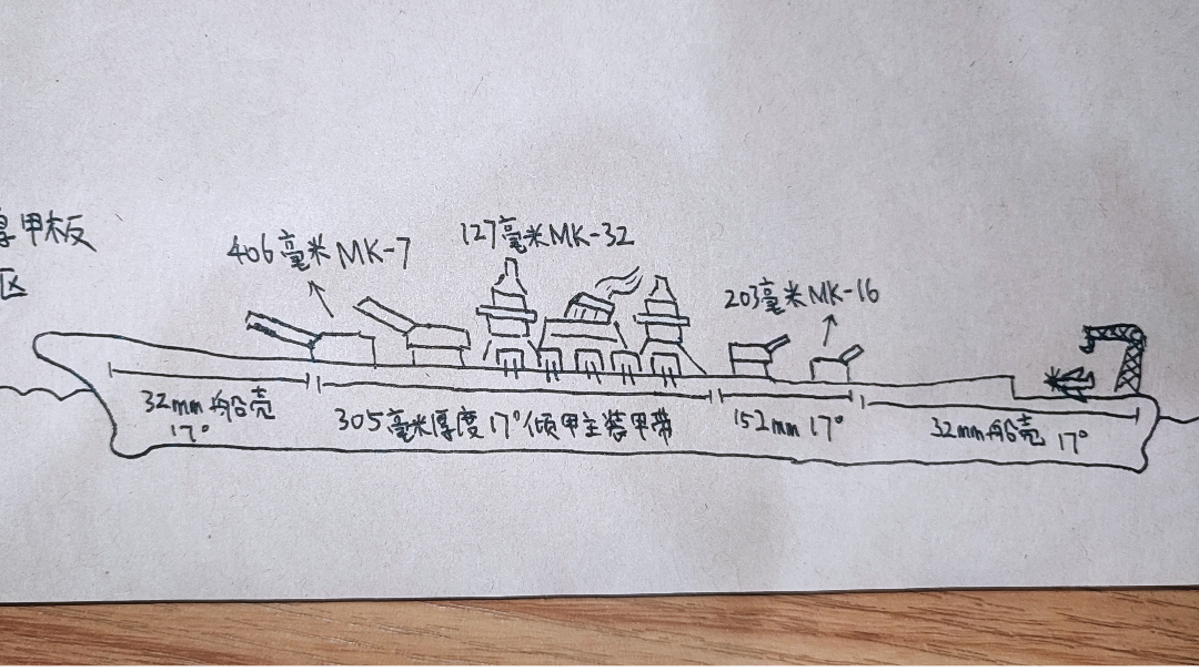 【长文】战列舰终极畅想系列
