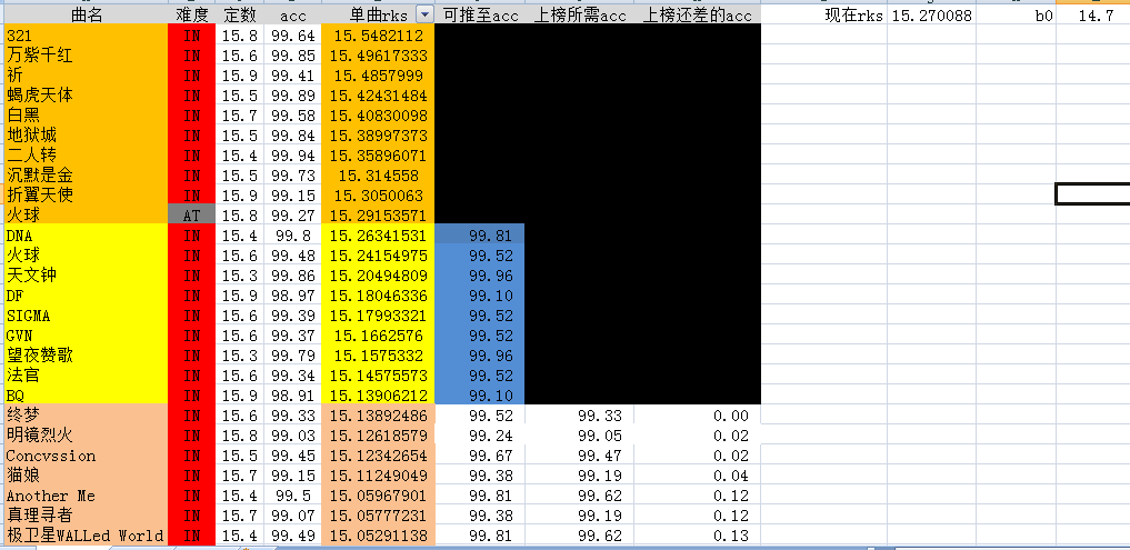 当你自制表导致你知道你的b19后