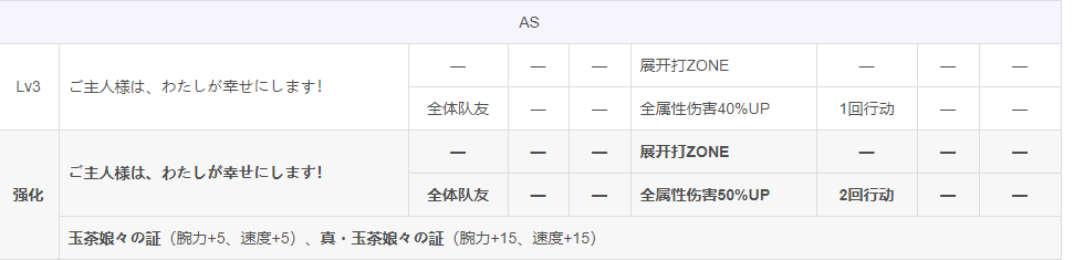 國服七月人物評測（預測版）|另一個伊甸 : 超越時空的貓 - 第37張