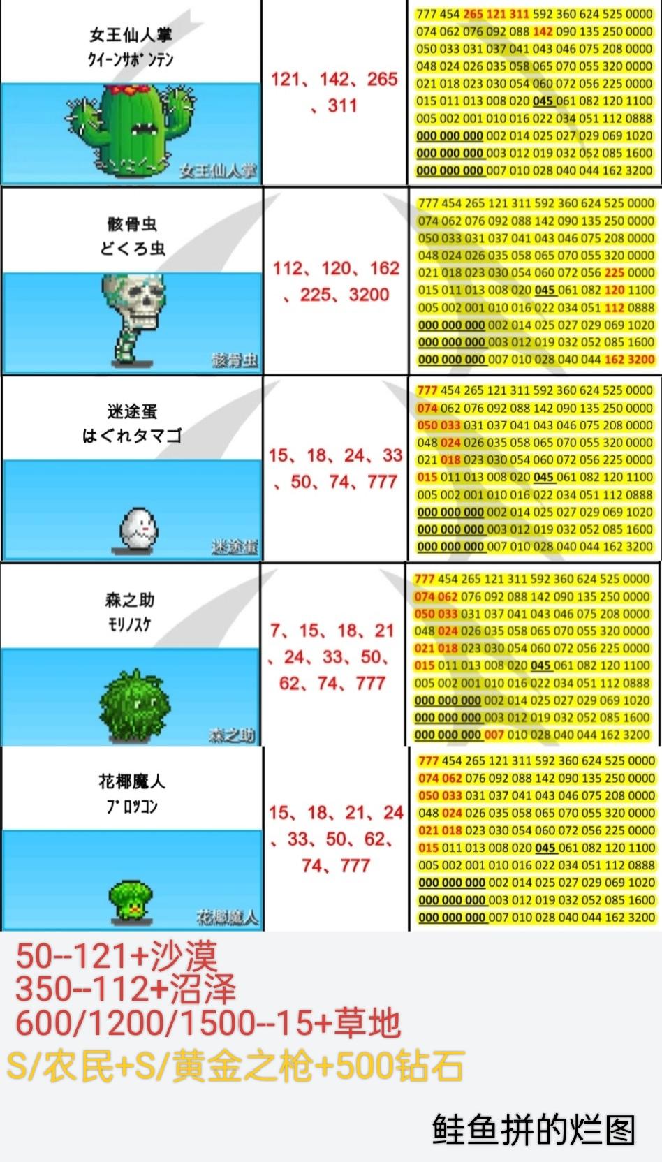 本周周常刷怪地点（12.8-12.14）