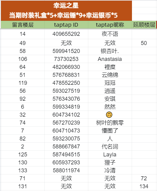 【你心目中的“年”是怎样的呢？】活动现开奖~~