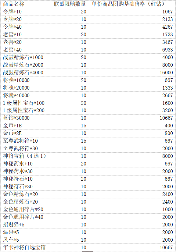 5月20号更新丨联盟团购百将传开启！