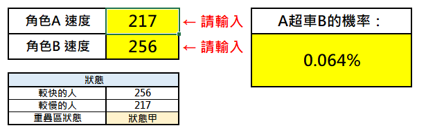 【主線小技巧】15天as燕單c通用冥峽界+王城配置|另一個伊甸 : 超越時空的貓 - 第3張