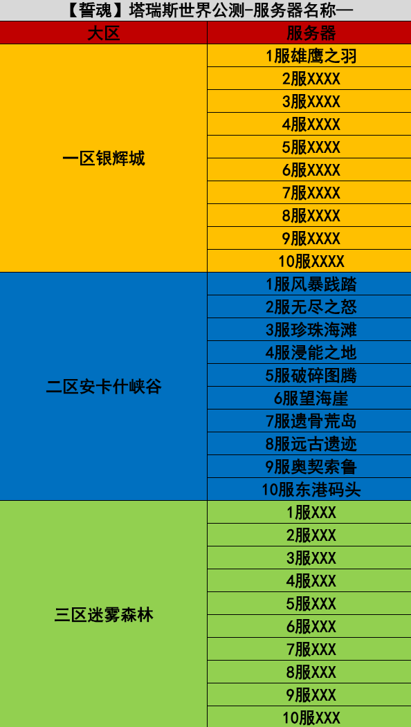 塔瑞斯世界公测服务器最新版本！