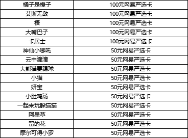 （已开奖）【福利活动】3月宜交友 拯救孤狼计划启动！