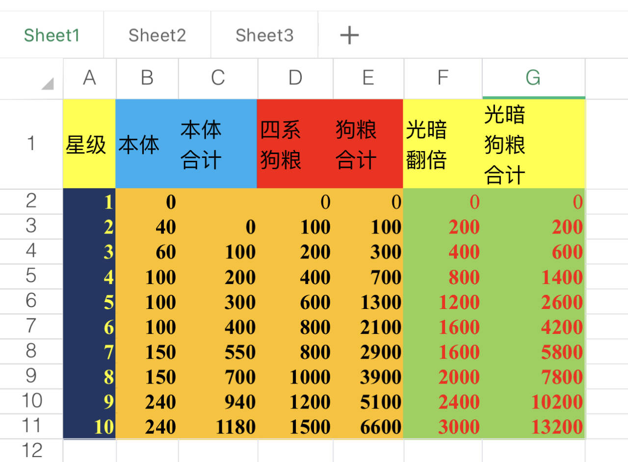 宙斯版本角色推荐