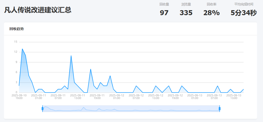 凡人传说改进建议第一届投票