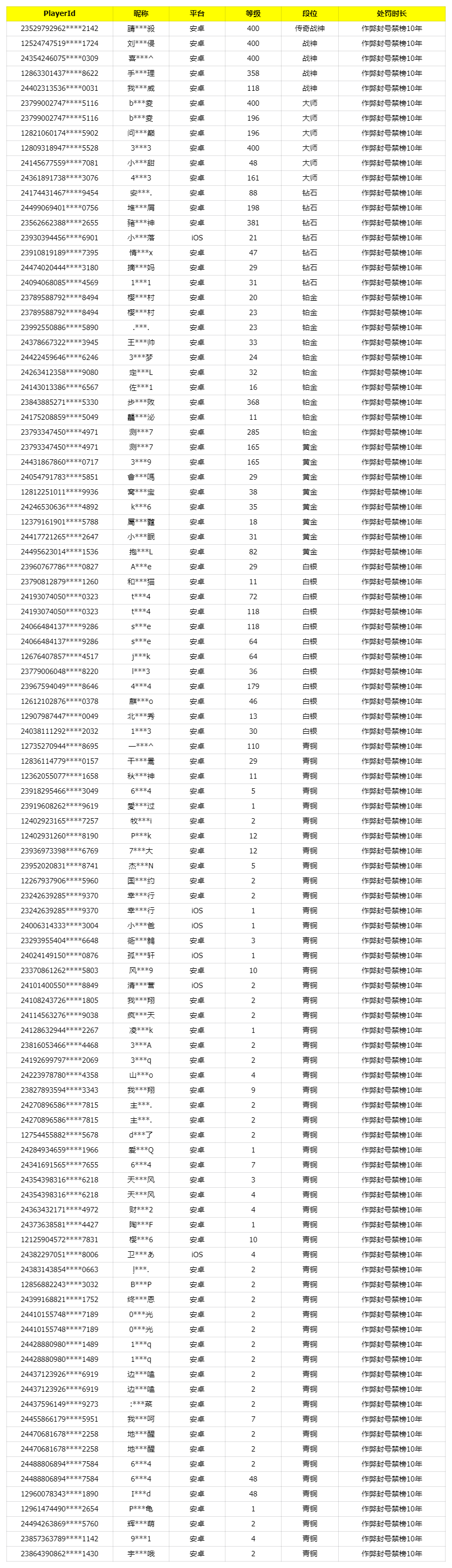 《使命召唤手游》11月28日安全处罚公告