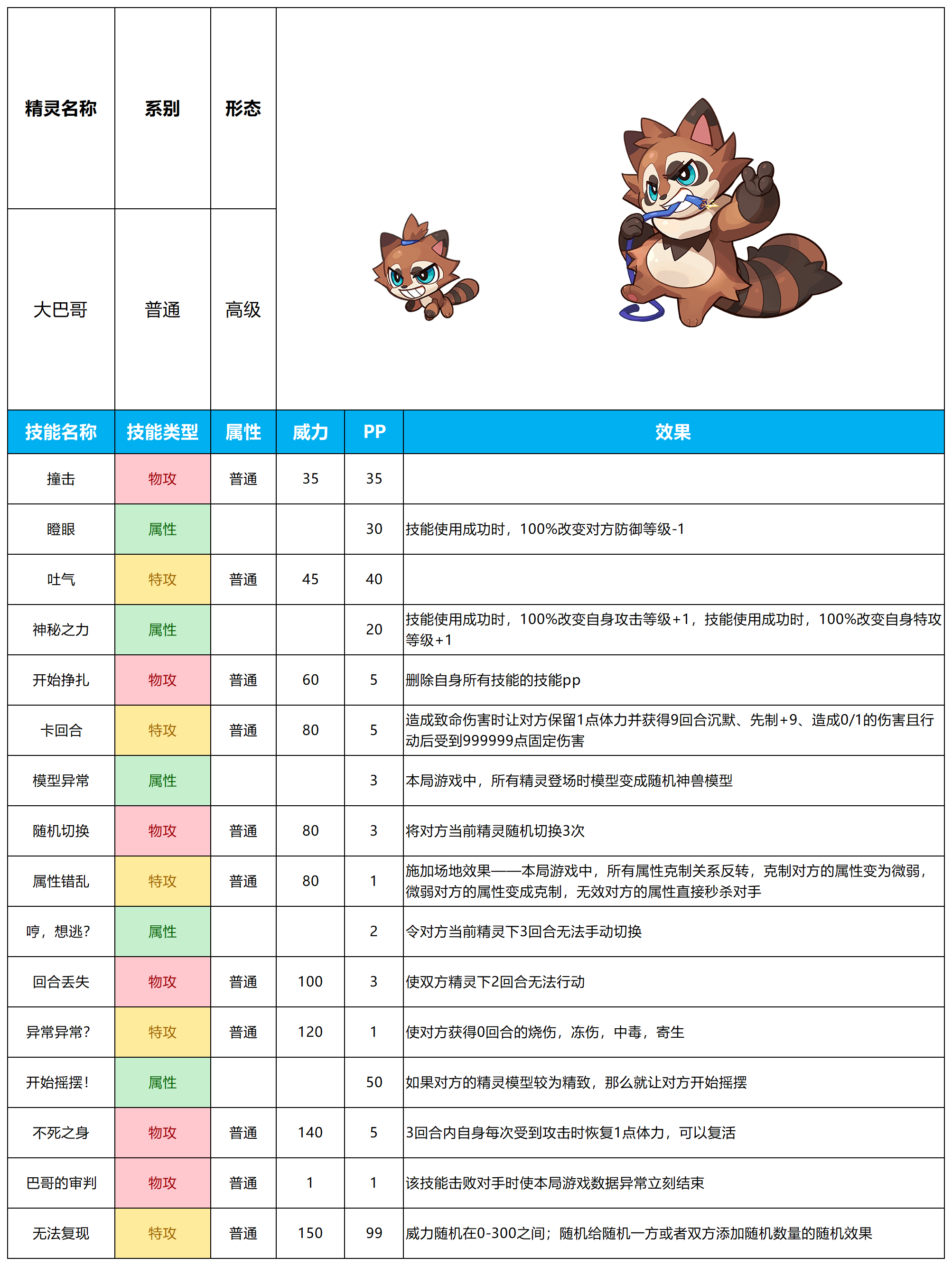 【赛尔号-启航】2024年2月7日新春特辑精灵